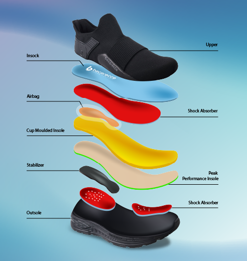 Teknologi Pillow Concept